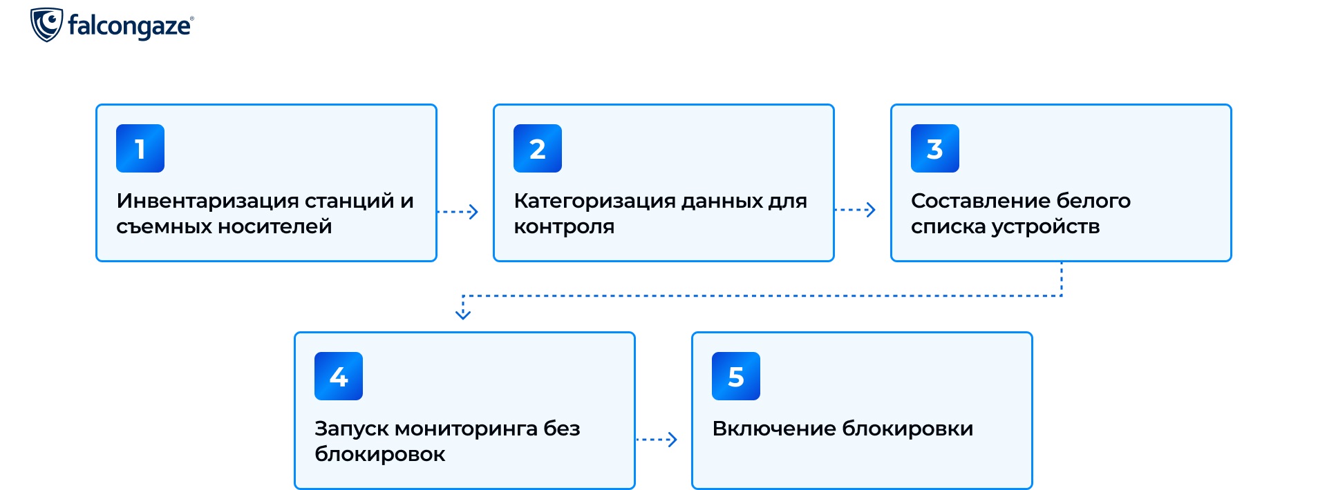 Контроль USB сотрудников